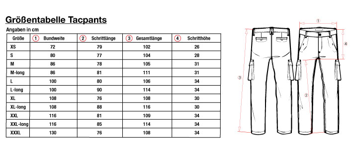 Tacpant-Tabelle