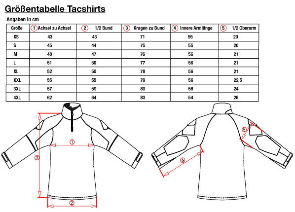 Tacshit-Tabelle2